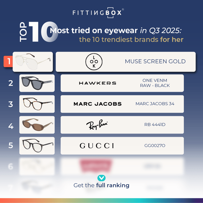 BLOG - Top 10 Q3 2025 EN Femme