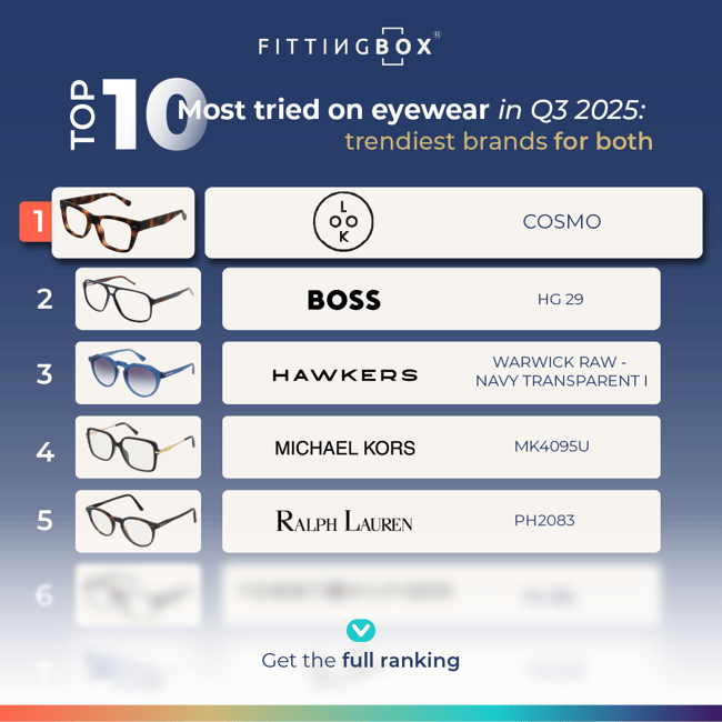 BLOG - Top 10 Q3 2025 EN Unisexe