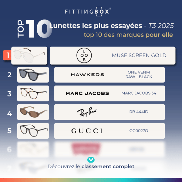 BLOG - Top 10 Q3 2025 FR Femme