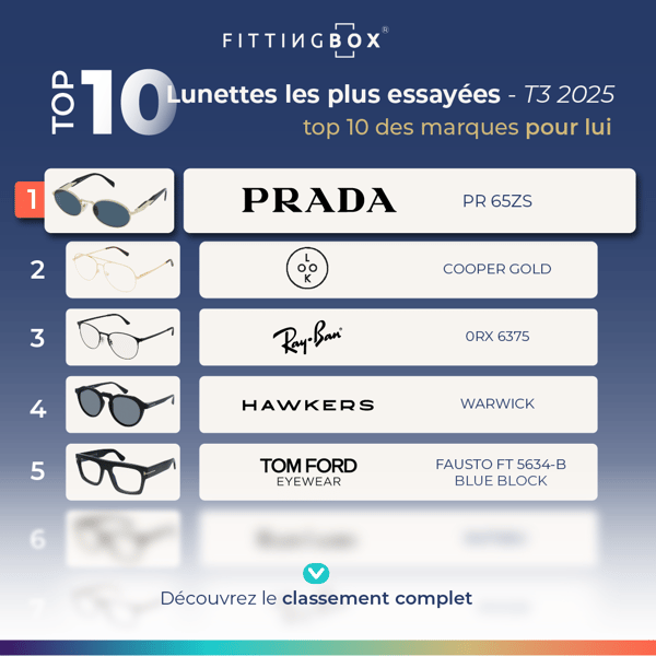 BLOG - Top 10 Q3 2025 FR Homme