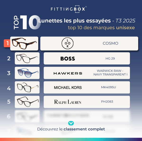 BLOG - Top 10 Q3 2025 FR Unisexe - format blog