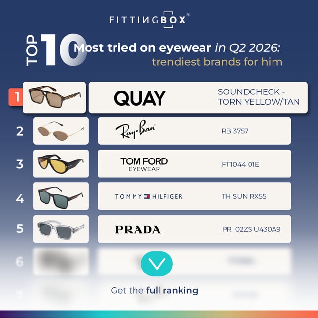 EN top 10 q2 man - masque