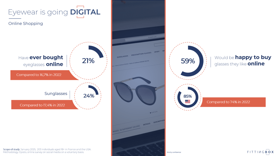 Eyewear is going digital 2