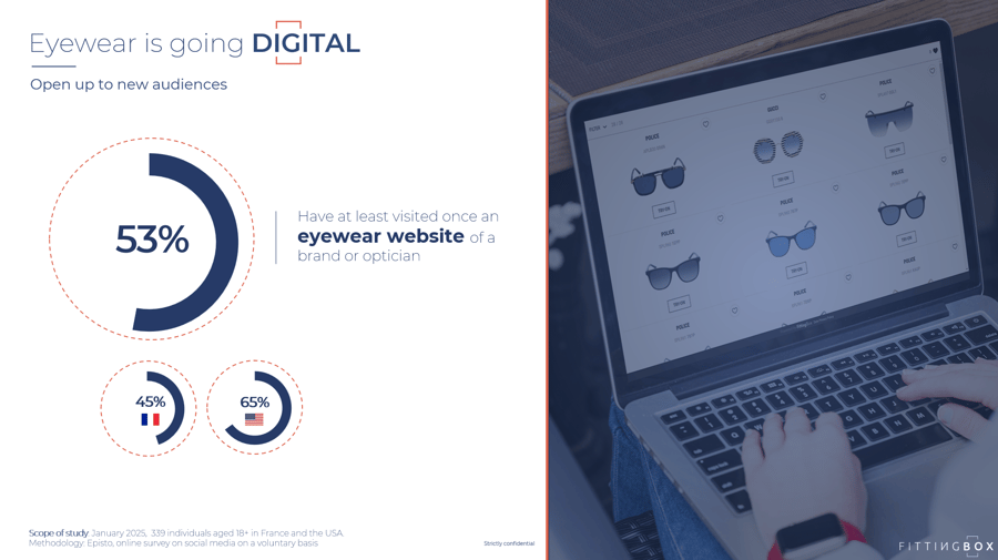 Eyewear is going digital