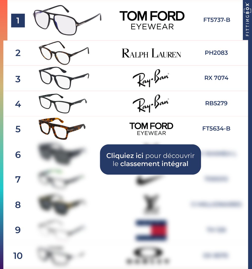 TOP-10-Q4-2024-BLOG-FR-HOMME