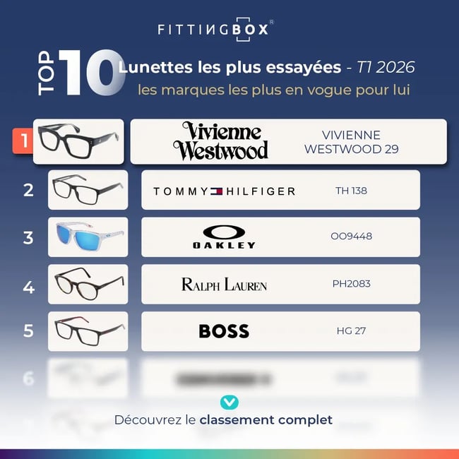 Top 10 Q1 2026 - homme blog FR