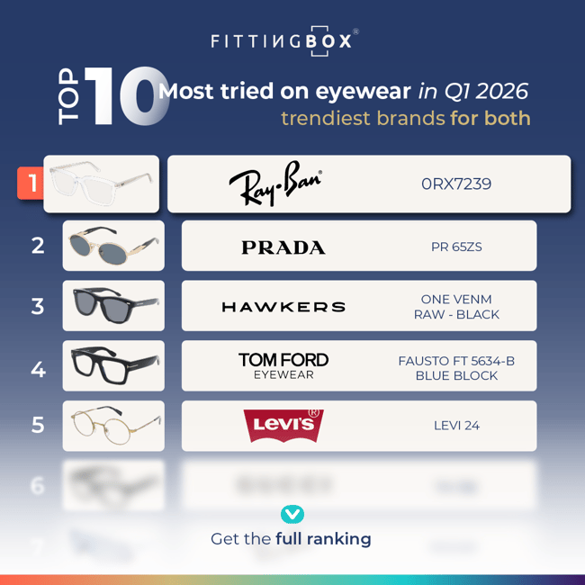 Top 10 Q1 2026 - unisexe blog EN