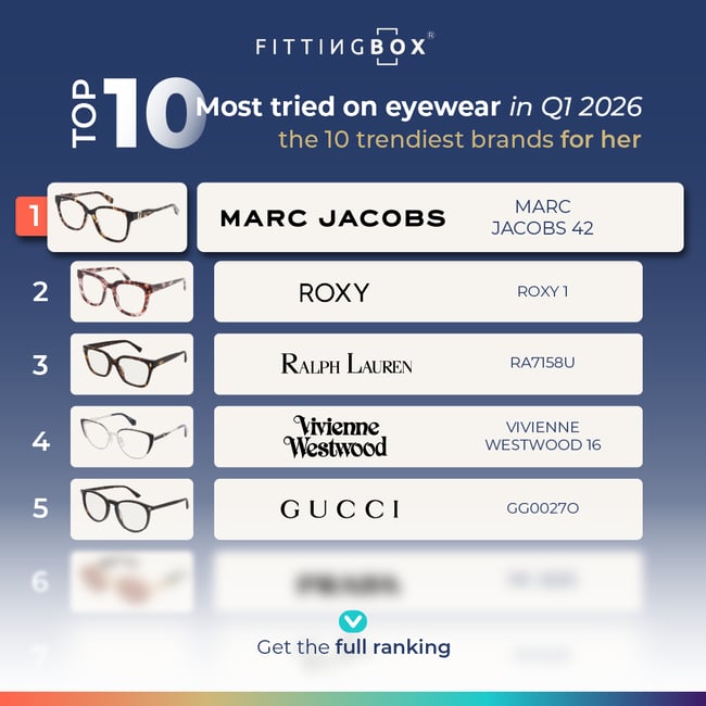 Top-10-Q1-2026-femme-blog-EN