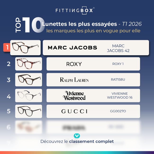 Top-10-Q1-2026-femme-blog-FR