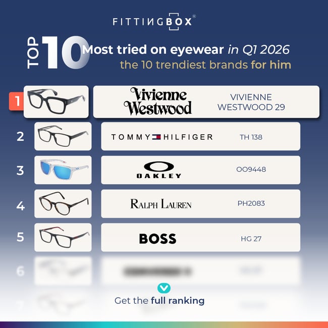 Top-10-Q1-2026-homme-blog-EN