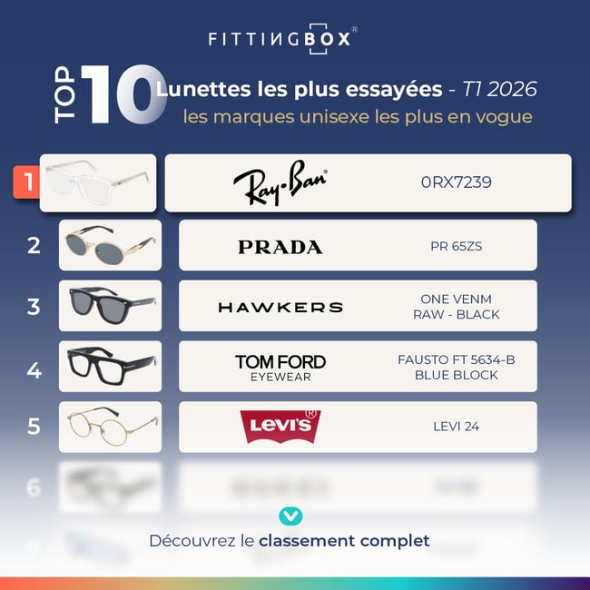 Top-10-Q1-2026-unisexe-blog-FR (1)