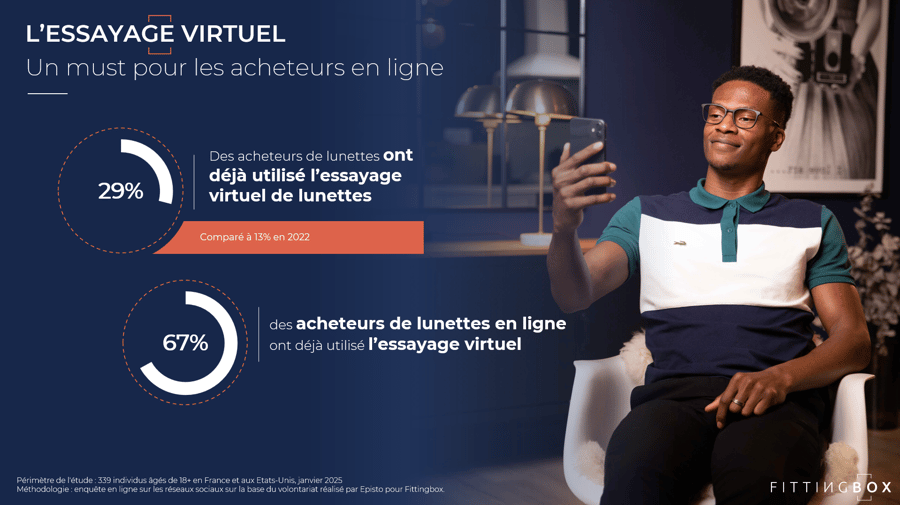 VTO must pour online shoppers