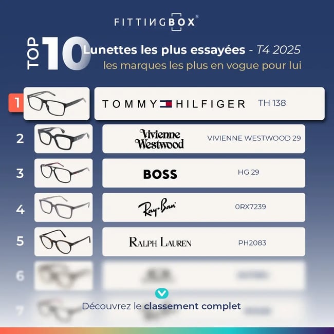 WEB - top 10 q4 2025 HOMME FR