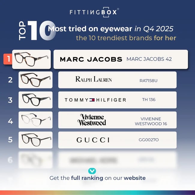 WEB - top 10 q4 2025 femme EN