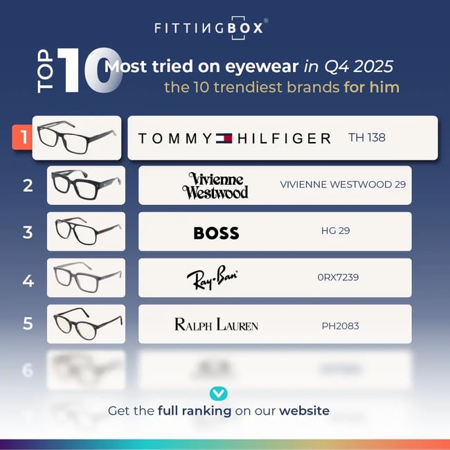 WEB - top 10 q4 2025 homme EN