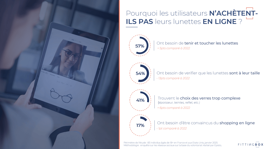 roadblock achat en ligne