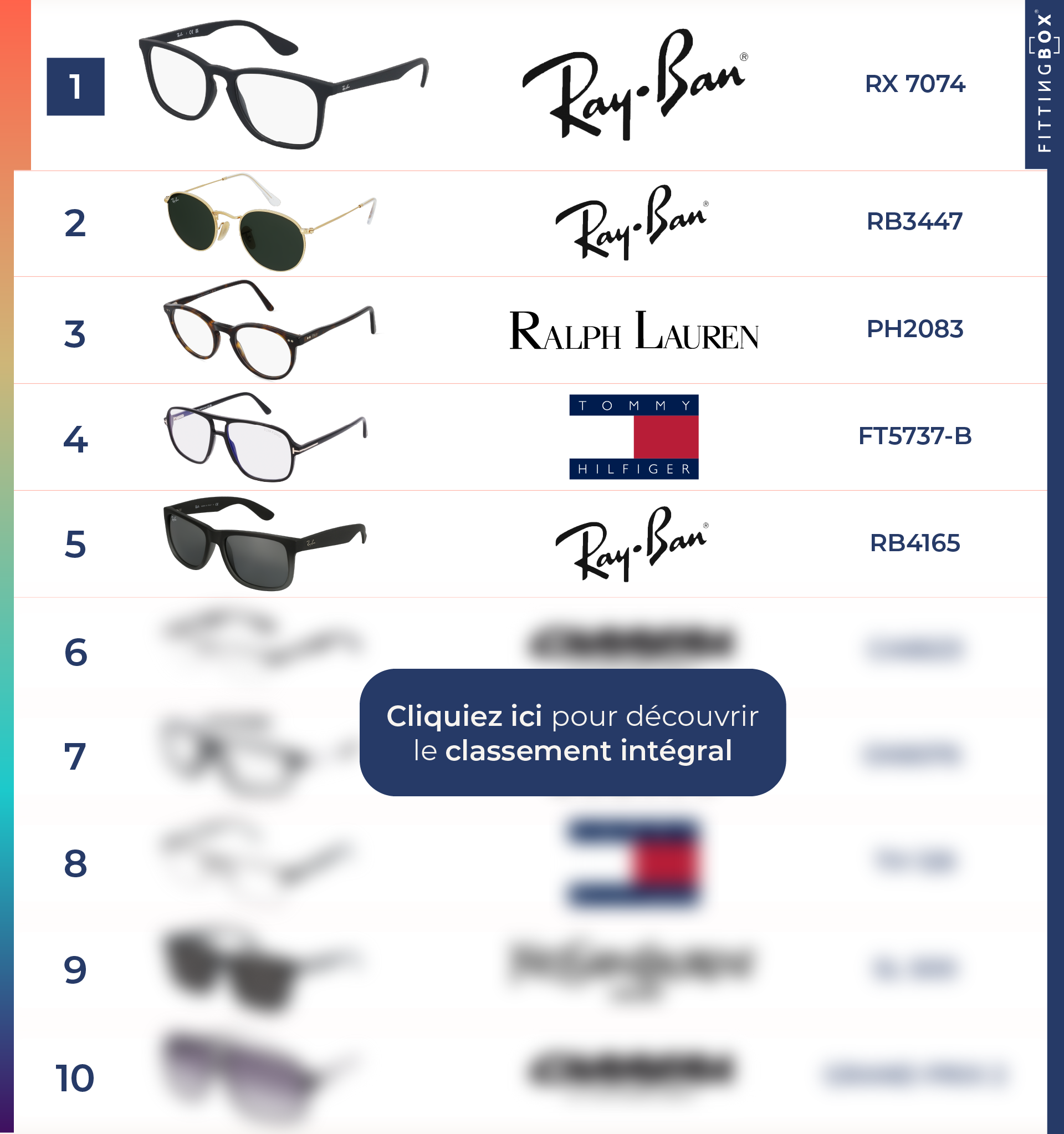 top 10 q3 2024 - BLOG FR - Homme